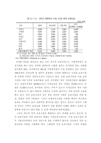 미국, 스웨덴, 한국의 영유아 보육예산 비교 연구-9