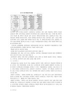 중국과 한국의 보세구역 비교-5