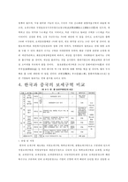 중국과 한국의 보세구역 비교-14