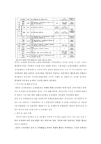 중국과 한국의 보세구역 비교-15