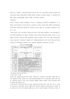 중국과 한국의 보세구역 비교-16
