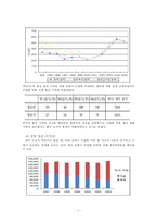 공기업의 민영화 사례와 경제적 의의-7