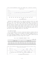 공기업의 민영화 사례와 경제적 의의-11