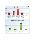 청소년 약물남용 실태와 예방법 및 사회복지적 대책-13