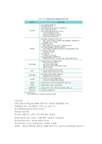 청소년 약물남용 실태와 예방법 및 사회복지적 대책-15