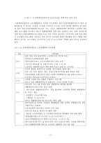 노인시설의 체육프로그램 활성화 방안-16