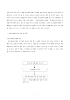 [정치학] 주민참여예산제에 대한 고찰-4