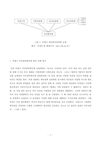 [정치학] 주민참여예산제에 대한 고찰-9