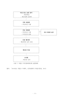 [정치학] 주민참여예산제에 대한 고찰-10
