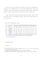 [정치학] 주민참여예산제에 대한 고찰-13