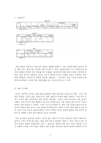통학시간과 동아리 활동의 상관관계-9