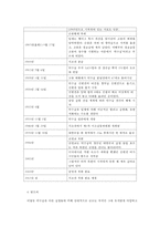 덕수궁의 역사 레포트-5