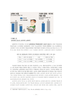 일생과정에서의 교육-영유아, 중고등, 대학, 특수 교육 문제점 고찰-12
