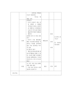 중년기 부부의 관계향상 프로그램 계획-3