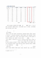 아동방임과 정신건강-4