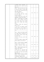 여성독거노인의 우울증 예방 및 자아존중감 향상 프로그램-6