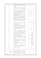 여성독거노인의 우울증 예방 및 자아존중감 향상 프로그램-7