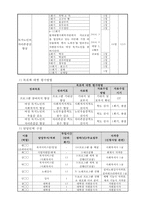 여성독거노인의 우울증 예방 및 자아존중감 향상 프로그램-8