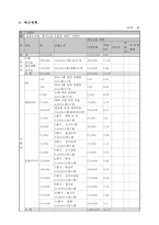 여성독거노인의 우울증 예방 및 자아존중감 향상 프로그램-10