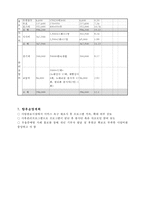 여성독거노인의 우울증 예방 및 자아존중감 향상 프로그램-11