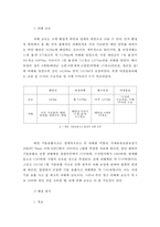 E-공유재 경험과 자치적 사회문제 해결 사례-14