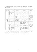 가족교육 사례조사-5
