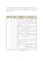 가족교육 사례조사-9