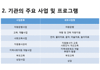 통영시부 민들레집 기관분석보고서(사회복지현장실습, 주간보호센터) PPT, 파워포인트-6