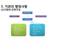 통영시부 민들레집 기관분석보고서(사회복지현장실습, 주간보호센터) PPT, 파워포인트-8