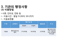 통영시부 민들레집 기관분석보고서(사회복지현장실습, 주간보호센터) PPT, 파워포인트-10