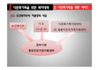 다문화가족과 가족복지(다문화가족복지, 다문화가족문제, 다문화가족서비스) PPT, 파워포인트-15