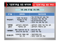 다문화가족과 가족복지(다문화가족복지, 다문화가족문제, 다문화가족서비스) PPT, 파워포인트-19