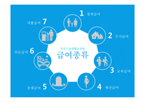 빈곤가족과 가족복지(빈곤가정아동청소년실태, 빈곤가정실태, 빈곤가정지원현황) PPT, 파워포인트-9