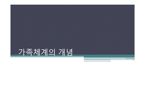 우리집 가족규칙과 가족신화(가족상담및치료, 가족체계의이해, 우리집가족신화) PPT-1