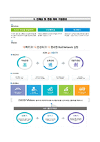 [한국철도시설공단자기소개서] 한국철도시설공단 채용형 인턴사원 합격자소서와 면접기출문제-5