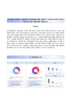 [한화호텔앤드리조트자기소개서] 한화호텔앤드리조트 식재영업(인턴사원) 합격자소서와 면접기출문제-4