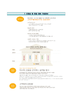 [KB국민은행자기소개서] KB국민은행 하계인턴 합격자소서와 면접기출문제-5