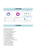 [KB국민은행자기소개서] KB국민은행 하계인턴 합격자소서와 면접기출문제-6
