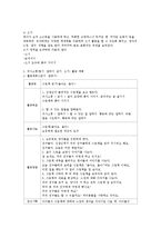 표준보육과정 만 2세 보육과정의 영역별 목표 중 의사소통영역의 내용범주에 해당하는 듣기, 말하기, 읽기, 쓰기 활동을 2가지 이상 계획하시오-2