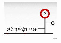 삼성페이 구글 월렛 애플페이의 글로벌 경영사례-6