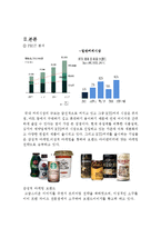 비락 기업 경영분석과 비락 마케팅 SWOT,STP,4P전략 분석 레포트-5
