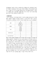비락 기업 경영분석과 비락 마케팅 SWOT,STP,4P전략 분석 레포트-12