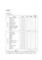 비락 기업 경영분석과 비락 마케팅 SWOT,STP,4P전략 분석 레포트-17