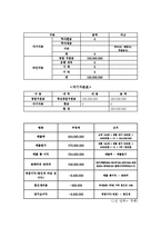 (창업계획서) 자전거용품 제작및 판매업체 창업 사업계획서-11