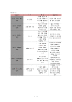 부모교육프로그램(가족생활교육, 예비부모교육, 신혼부부대상교육, 부부대상프로그램, 가족대상프로그램계획서)-6