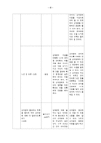 이혼예방 가족교육 프로그램계획서(가족생활교육, 건강가족, 가족대상프로그램, 부부프로그램)-4