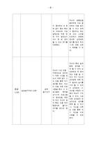 이혼예방 가족교육 프로그램계획서(가족생활교육, 건강가족, 가족대상프로그램, 부부프로그램)-5