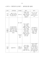 이혼예방 가족교육 프로그램계획서(가족생활교육, 건강가족, 가족대상프로그램, 부부프로그램)-8