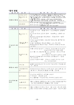 이혼예방 가족교육 프로그램계획서(가족생활교육, 건강가족, 가족대상프로그램, 부부프로그램)-11