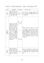 이혼예방 가족교육 프로그램계획서(가족생활교육, 건강가족, 가족대상프로그램, 부부프로그램)-14